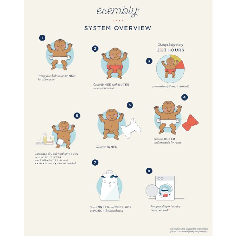 Esembly innerbleie økobomull 3-pk.